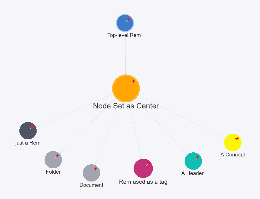 所有节点类型及其颜色。